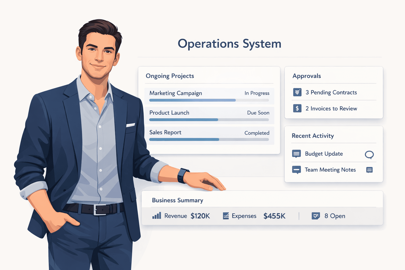 Structured workflow interface for operations